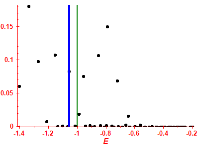 Strength function